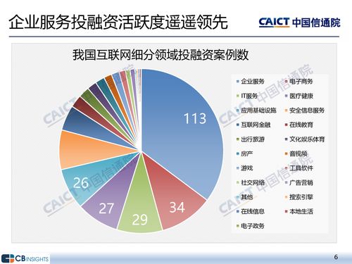 中國信通院《2023年一季度互聯(lián)網(wǎng)投融資運行情況》解讀 網(wǎng)絡(luò)文化經(jīng)營領(lǐng)域的新動向與挑戰(zhàn)